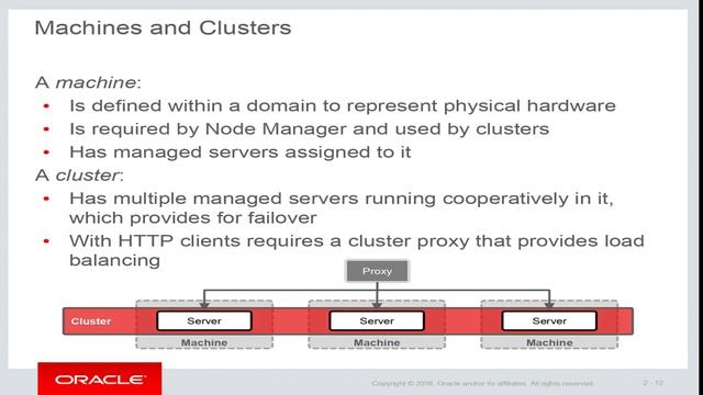 Oracle WebLogic Server 12c Administration Training 4 - FREE Workshop [Karachi Lahore Pakistan Dubai смотреть онлайн