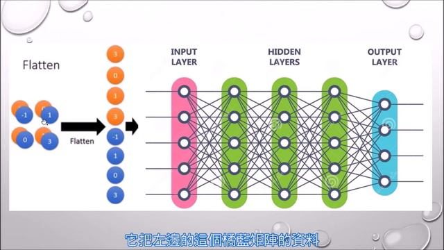 python-深度學習5.1-CNN神經網路-簡介( Convolutional Neural Networks CNN in python ) смотреть онлайн
