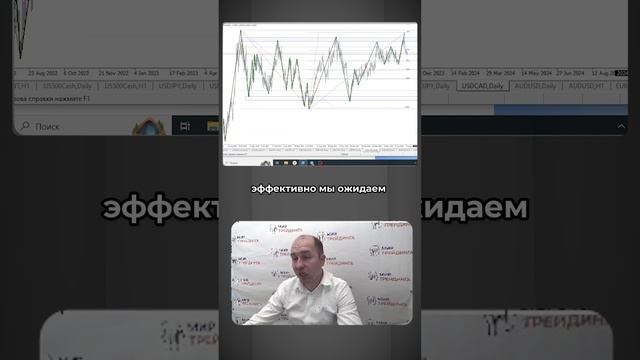 Торговые рекомендации доллар/канадец. смотреть онлайн