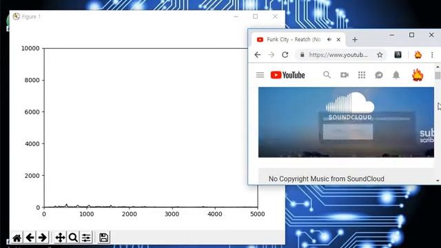 파이썬 pyaudio 실시간 푸리에 변환 смотреть онлайн