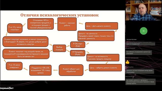 Мастер класс: Как повысить В2В продажи на падающем рынке? Поможет ли CRM больше продавать? смотреть онлайн