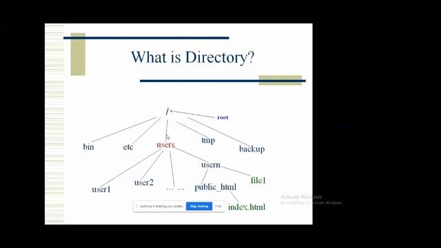 AMP Webinar - Day 1: Oracle Database Administration training смотреть онлайн