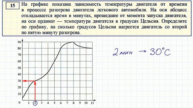 Задание 15 из пробника ОГЭ от ФИПИ смотреть онлайн