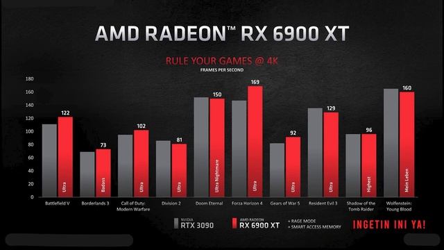 VGA BARU DARI AMD BIKIN NGILER! RADEON RX 6800, 6800XT, 6900XT!! смотреть онлайн