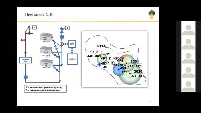 Применение технологии ASP - заводнения для повышения эффективности разработки месторождения