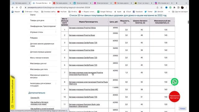 Беговая дорожка Unixfit ST-530M отзывы и обзор репутации в интернете смотреть онлайн