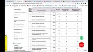 Беговая дорожка Unixfit ST-530M отзывы и обзор репутации в интернете