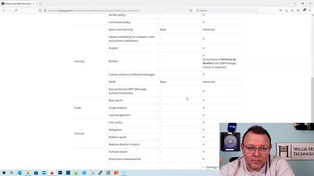 Host Your Own Email Part 2 - Synology Mail server vs Synology MailPlus Server смотреть онлайн