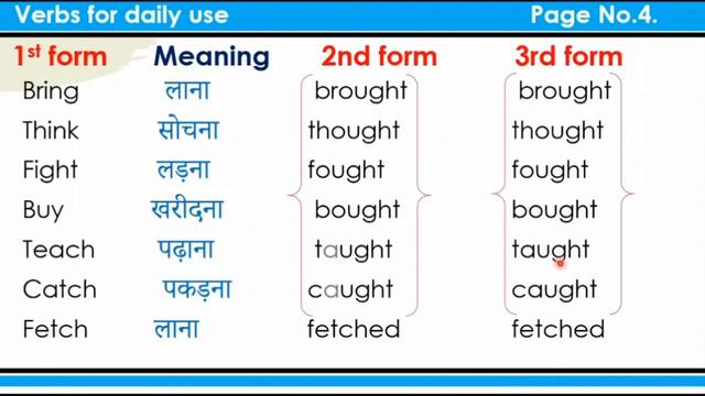 VERBS - Basic English Grammar - What is a VERB? - Types of VERBS - Regular/Irregular - State, Actio смотреть онлайн