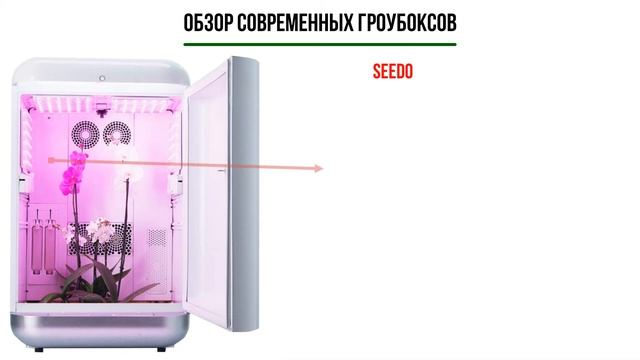 Гроубокс. Обзор автоматических гроубоксов