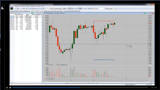 Утренний обзор рынка на 6.12.2019 смотреть онлайн