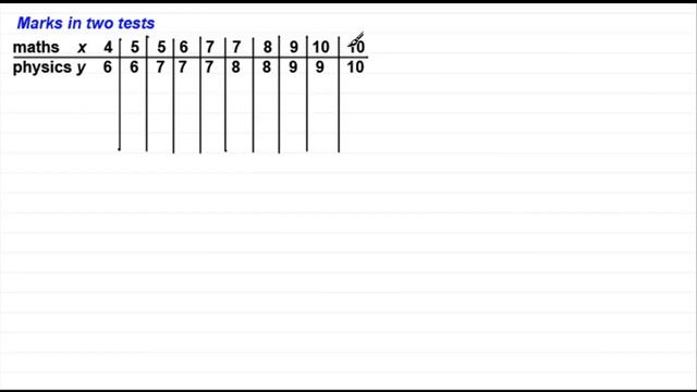 Pearson's Product Moment Correlation Coefficient - The formula | ExamSolutions смотреть онлайн