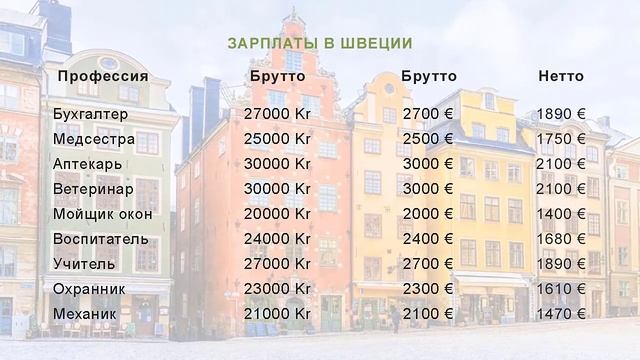 Мастерство и Инновации