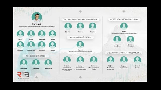 ЧТО ТАКОЕ RWB GROUP | ОТКРЫТАЯ ПРЕЗЕНТАЦИЯ ФОНДА | ПРИУМНОЖЕНИЕ КРИПТОВАЛЮТЫ | ИНВЕСТИЦИИ | РОАДМАП смотреть онлайн