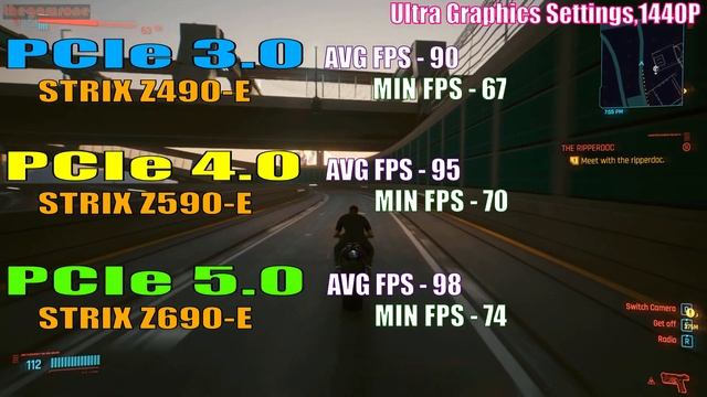 PCIe 3.0 Vs PCIe 4.0 Vs PCIe 5.0 || PC GAMES TEST ||