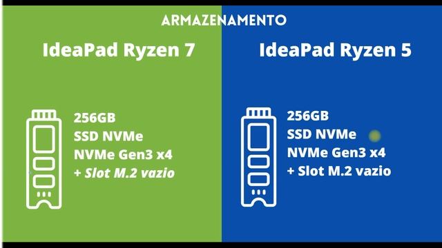 Lenovo IdeaPad Gaming 3 Ryzen 7 vs Lenovo IdeaPad Gaming 3 Ryzen 5 смотреть онлайн