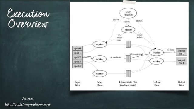 MapReduce: Simplified Processing on Large Clusters смотреть онлайн