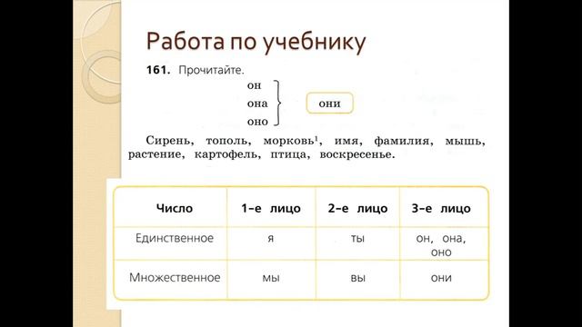 Род местоимений смотреть онлайн