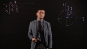 АЛГЕБРА 10 класс: Синус, косинус, тангенс на числовой окружности