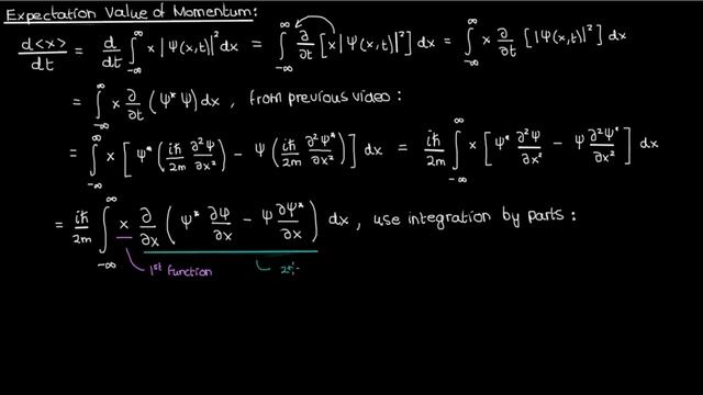 Position and Momentum from Wavefunctions | Quantum Mechanics смотреть онлайн