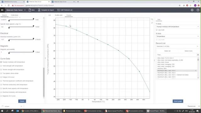 Использование системы по работе с данными о материалах Ansys Granta MI Pro смотреть онлайн