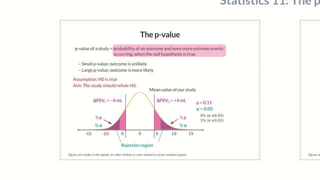 Medical Statistics - Part 11: The p-value смотреть онлайн