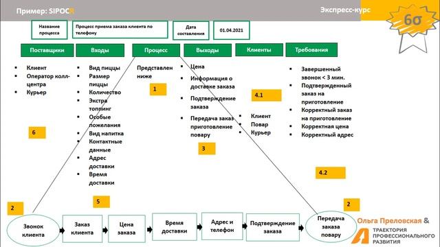 10 D 1 2 Диаграмма SIPOC смотреть онлайн