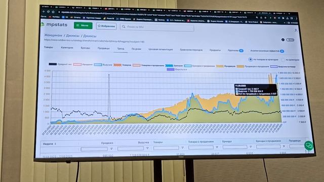 Стратегия продвижения новинок / группа Б / 23.09.2023 смотреть онлайн