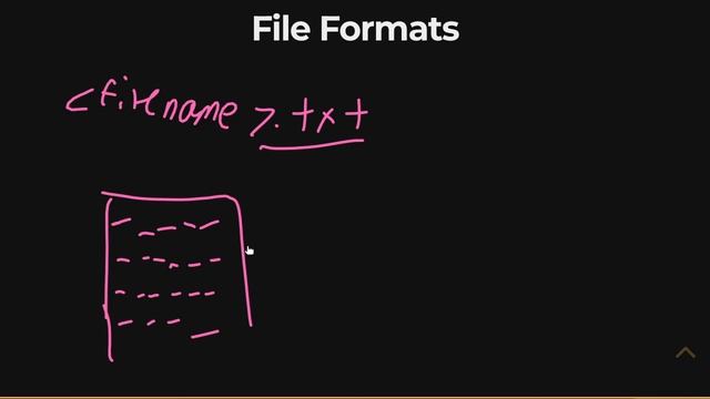 What is Data? - File Formats смотреть онлайн