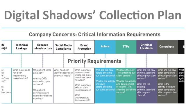 The Intelligence Cycle: The Collection Plan смотреть онлайн