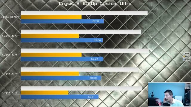 Hyper Threading Vs. No Hyper Threading - Does it make a difference for Games? смотреть онлайн