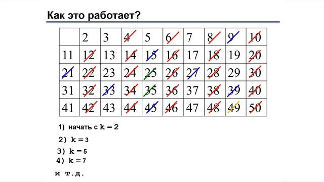 Урок 12. Циклические алгоритмы. Разбор задачи "Простые числа" смотреть онлайн