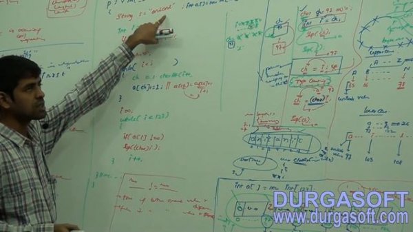 Core Java - java.lang.package - String Interview Questions Part -4