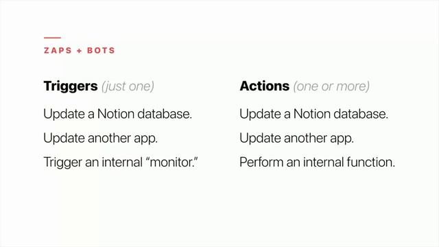 Notion's API: Full Walkthrough (inc. Zapier, Automate & Typeform) смотреть онлайн