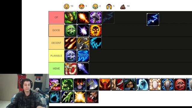 WoW Cataclysm DPS Tierlist