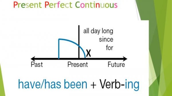 Сравнение Present Perfect и Present Perfect Continuous  Журба Е А
