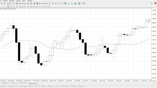 Форекс прогноз по eur/usd и нефти марки brent. Как прибыльно торговать на бирже forex!!! смотреть онлайн