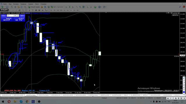 USD/JPY, USDJPY / Рынок Форекс смотреть онлайн