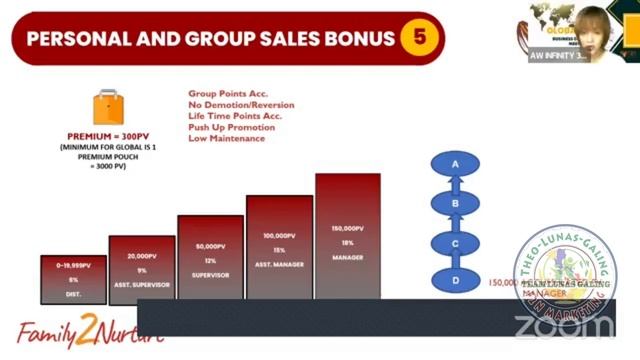 Global Pinoy Compensation Plan ( F2N) смотреть онлайн