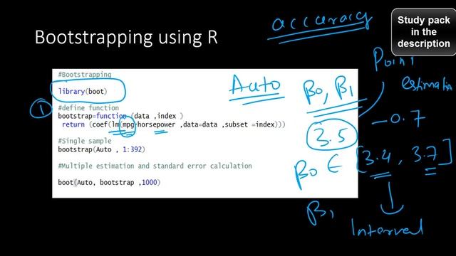 Bootstrapping: Evaluating Model Statistics using Re-sampling | Statistical Models смотреть онлайн