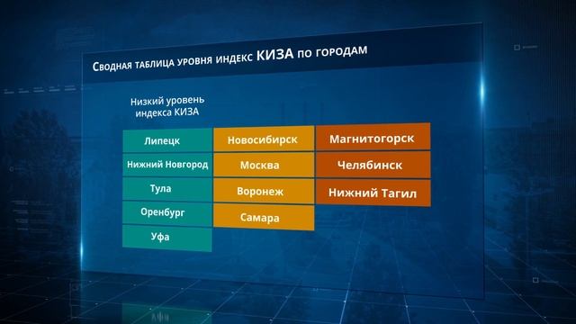 Экология. Липецк. НЛМК смотреть онлайн