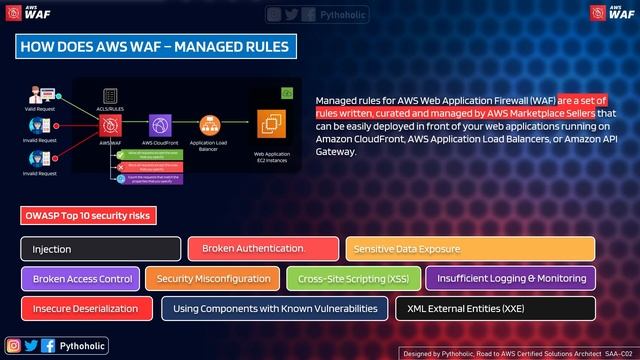 32 AWS Interview Questions - How does AWS WAF work смотреть онлайн