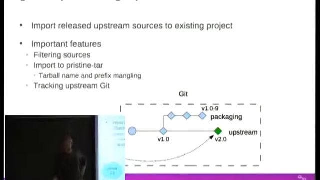 FOSDEM 2013 - Building Rpm Packages From Git Repositories With Git Buildpackage смотреть онлайн
