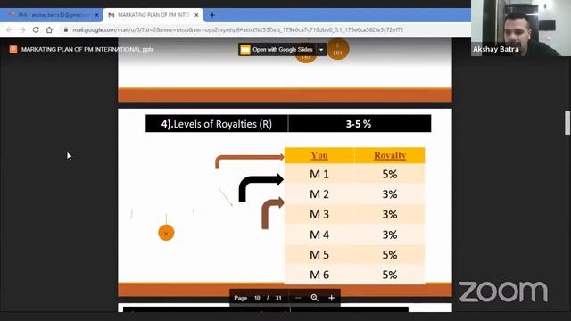 PM International Marketing plan By Akshay Batra смотреть онлайн