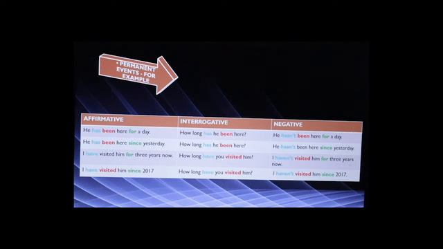 THE SIMPLE PAST TENSE VERSUS THE PRESENT PERFECT TENSE - Prof. Valdecy смотреть онлайн