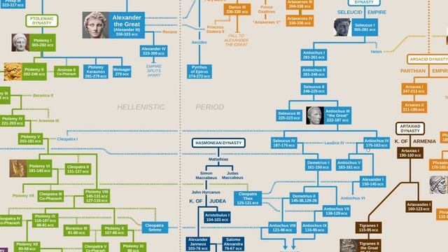 Ptolemaic Dynasty Family Tree смотреть онлайн