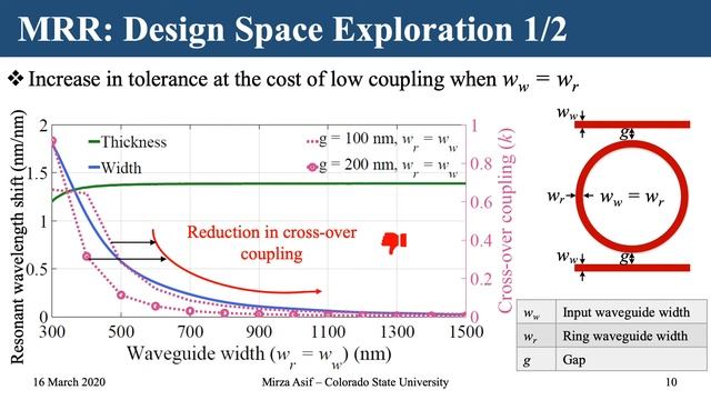 Silicon Photonic Microring Resonators: Design Optimization Under Fabrication Non-Uniformity