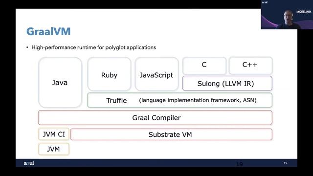 AOT or JIT: Faster Startup or Faster Code? | Simon Ritter (EN) смотреть онлайн