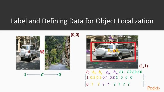 Java Machine Learning for Computer Vision: Resolving Object Localization Problem|packtpub.com смотреть онлайн
