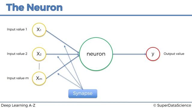 Mastering Deep Learning A-Z™ 2023 | #2 | P2 | смотреть онлайн